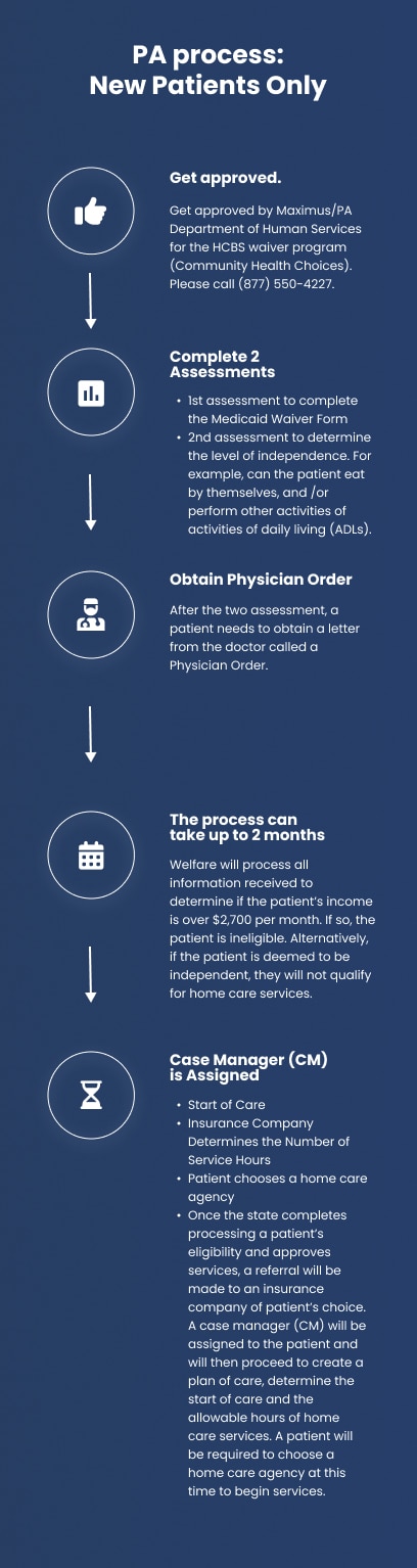 Our simple process